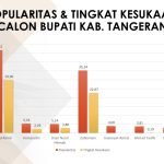 Bacabup tangerang